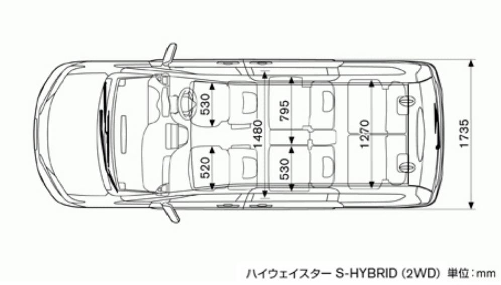 新型セレナ C27 のサイズ 乗降性の特徴を他車と比較すると Burning Serena